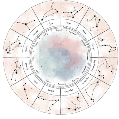 Astrological houses