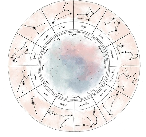 what are the astrological houses